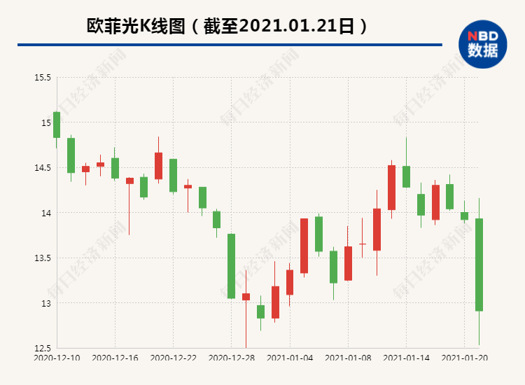 
          
            盘中成交再破10亿！A500指数ETF(560610)换手率近28%持续位列同类第一
        