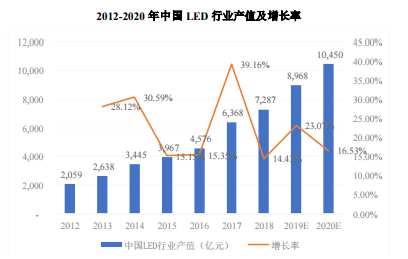 
          
            公司快评︱常山北明资产置换引发热议 转型前景与业绩挑战并存
        