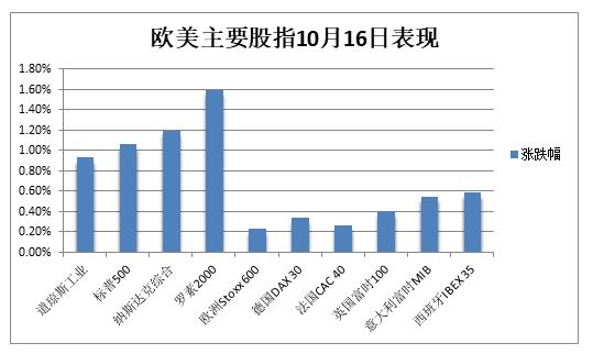 美债市场面临十天考验 关键两周定基调