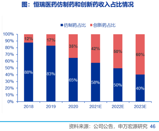 
          
            恒瑞医药三季报：营收、净利双双增长，创新成果加速涌现
        