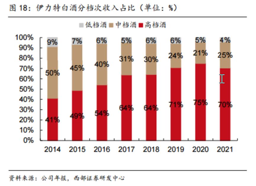 贵州茅台获国海证券买入评级 Q3稳健增长业绩韧性延续