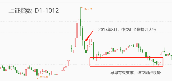 
          
            中央汇金大举增持方向，或透露出其偏好
        