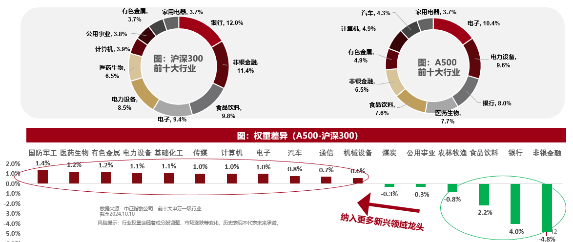 
          
            中证A500ETF（159338）上午收盘成交额超13.8亿元，连续9个交易日获资金大幅申购近百亿元
        