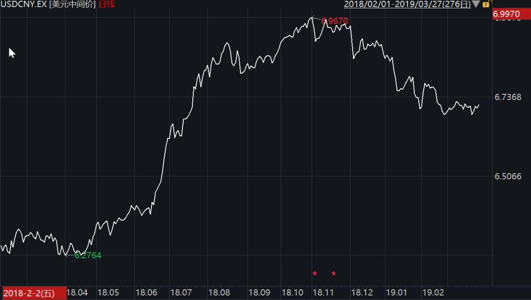 中国将加大逆周期调节力度 提振经济增长信心