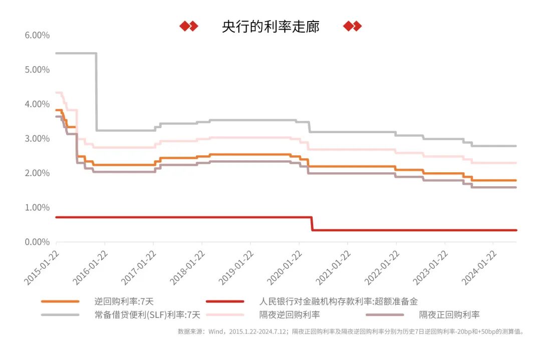 央行启用买断式逆回购工具 增强流动性跨期调节能力