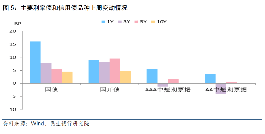 央行推出买断式逆回购工具 增强流动性跨期调节能力