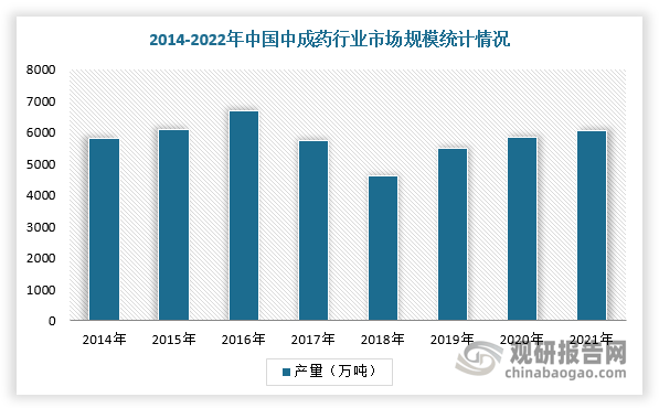 全国中成药集采整体符合预期 日均费用权重提升