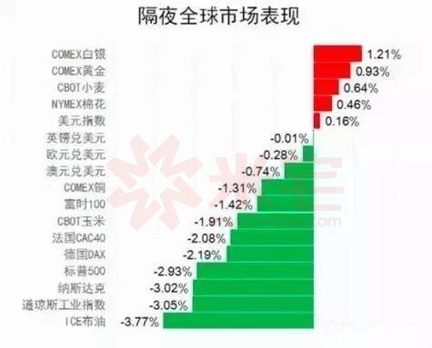 英国零售价格大幅下滑 创三年最快降速