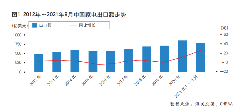 中国香港9月出口年率4.7% 进出口持续增长