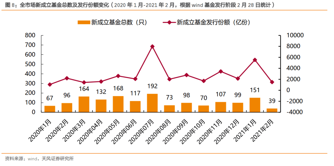 
          
            券商基金早参 | 最多20亿元！东方财富拟“自购”旗下权益类基金；开源证券被暂停承销资格，中信证券60亿元债券发行被迫按下暂停键
        