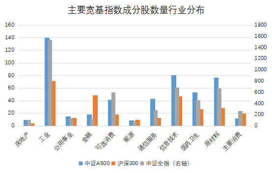 
          
            中证A500ETF（159338）上午成交额近10亿元，上市以来连续6日净流入超70亿元
        