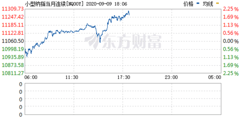 财经 第66页