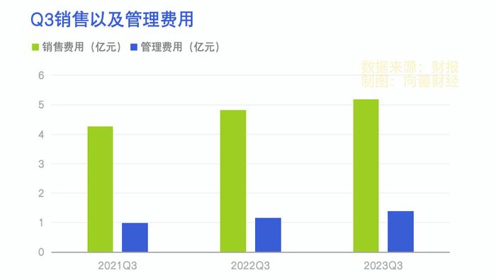 
          
            华致酒行第三季度业绩下滑加剧 公司相关人士：主要是市场不太好
        