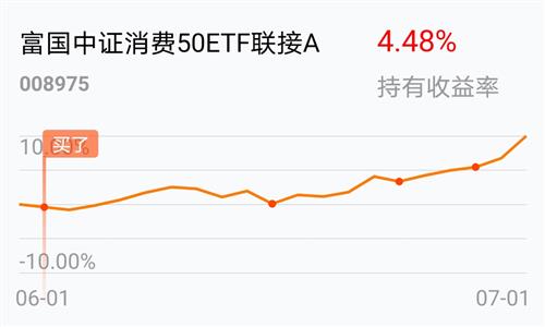 
          
            交投活跃！中证A500ETF富国（563220）成交额列沪市同类第一！
        