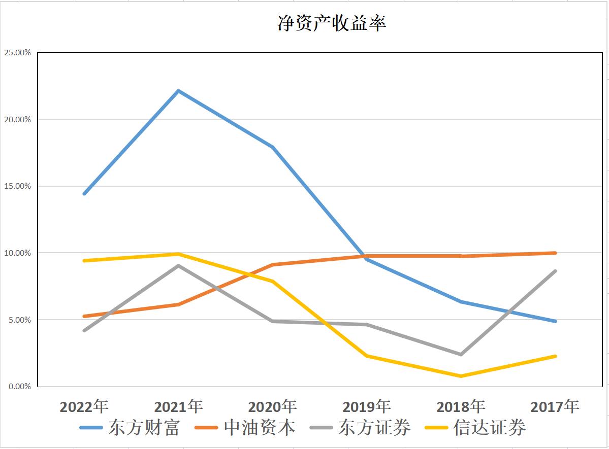 
          
            用净资产给子公司估值引争议，信达生物股价大跌 公司回应：估值公允
        