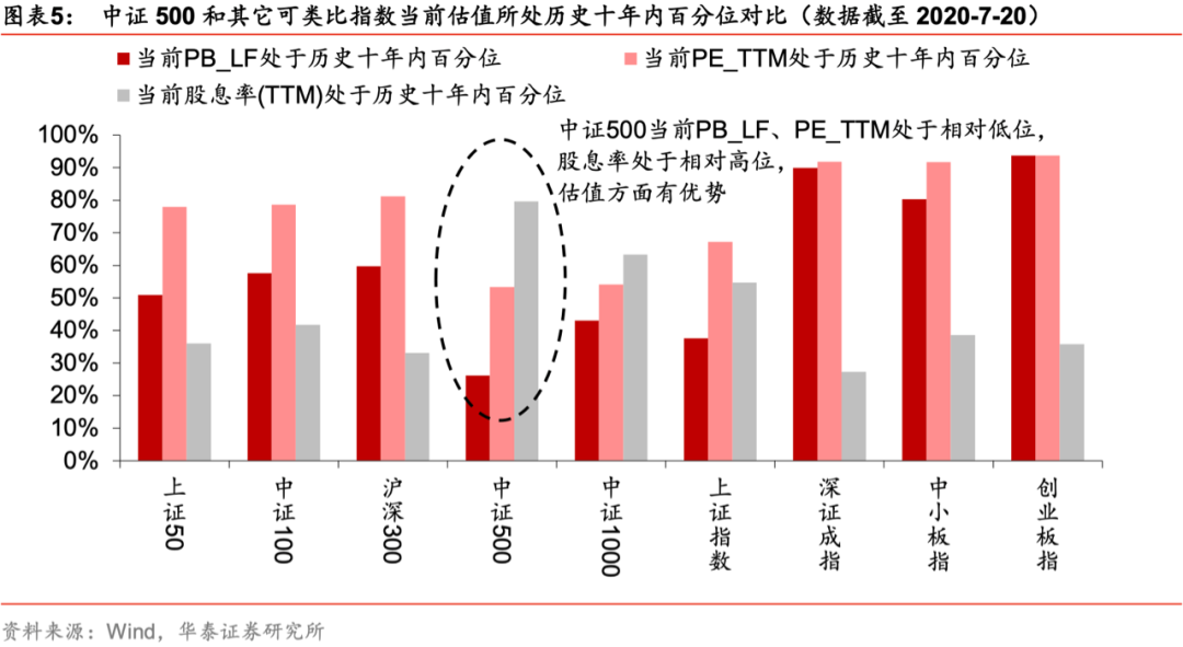 
          
            遥遥领先！中证A500ETF（159338）午后大放量，当前成交额超19亿元，连续10个交易日净流入额超114亿元
        