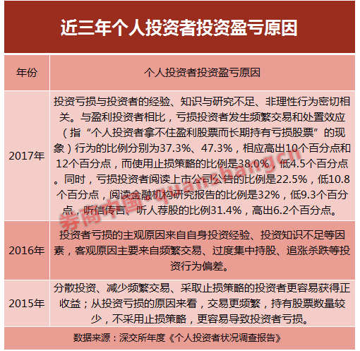 
          
            投资者积极入市，金鼎奖优化投资者教育奖项，超50家券商争相申报
        