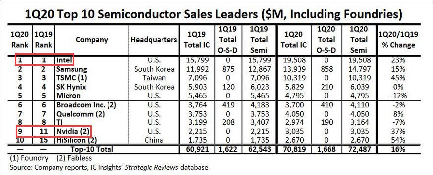 AMD四季度营收指引逊于预期 股价盘后跌7%