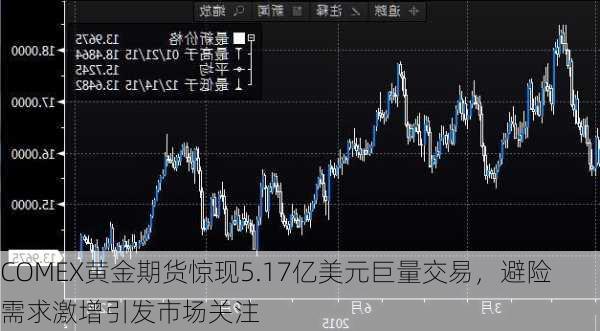 COMEX黄金期货涨1.12% 突破历史高位