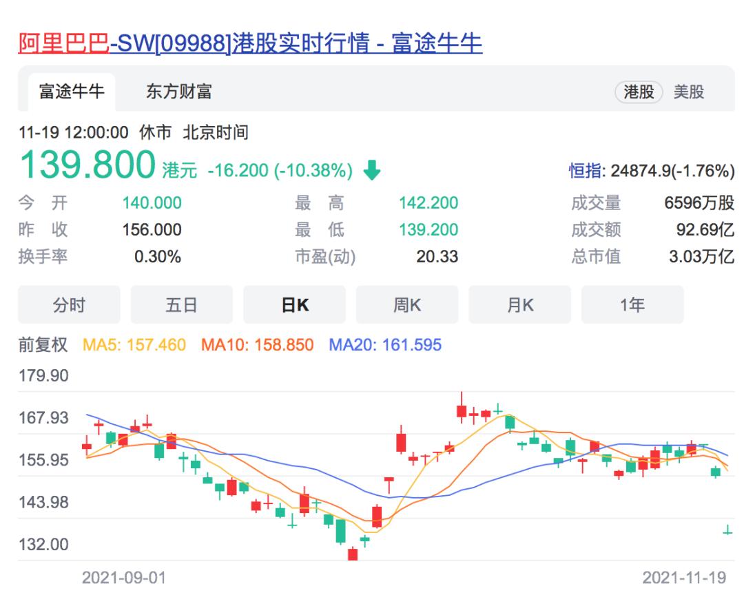 A股三大指数集体低开 主要板块表现疲软