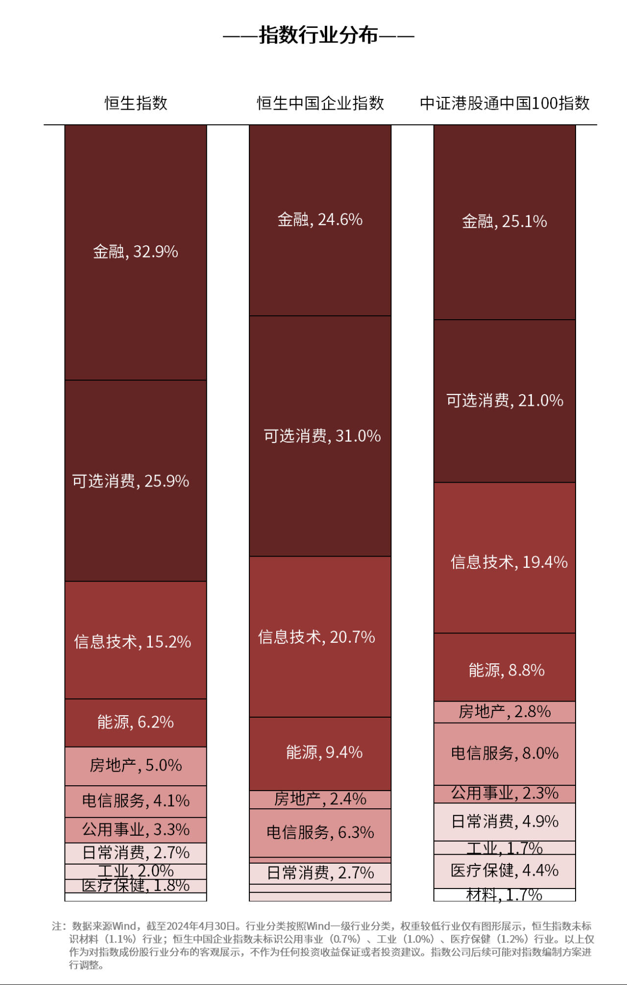 
          
            指数涨超1%，恒生ETF易方达（513210）、港股通100ETF（159788）等产品布局港股投资机遇
        