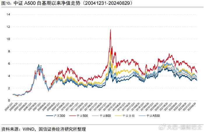 
          
            首批A500场外基金今日开售，华夏中证A500指数（022430）助力布局A股核心资产
        