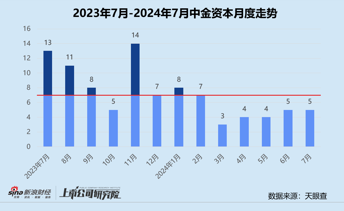 
          
            金融早参 | 中金公司已完成SFISF项下首次买入股票
        