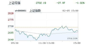 
          
            一揽子增量政策出台！A500ETF（159339）实时成交额突破1亿元，盘中溢价交易频现。
        