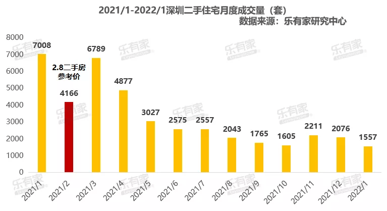 
          
            A500指数ETF（560610）实时成交超3亿元，位居沪市同类产品第一
        