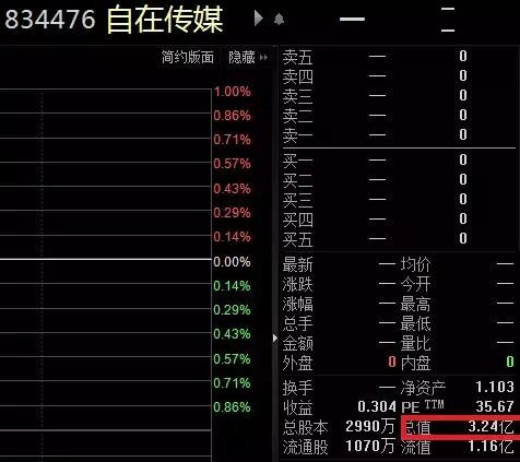 
          
            A500指数ETF（560610）实时成交超3亿元，位居沪市同类产品第一
        