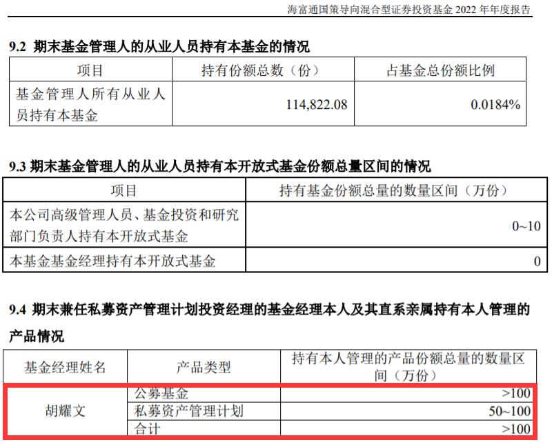 
          
            多家机构“共享”员工、投资者是亲属就不按时做信披？这家私募管理人资格被撤销
        