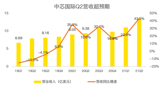 
          
            单季度净利润同比翻倍，超30家机构青睐这家公司
        