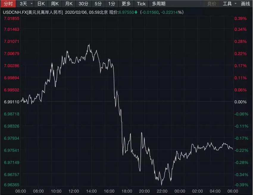 
          
            纳斯达克指数创新高，纳斯达克ETF（513300）涨3.14%领涨市场
        