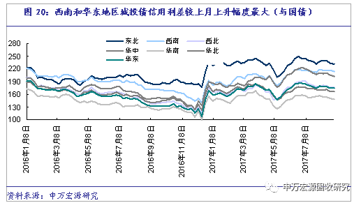 
          
            “三桶油”前三季度业绩亮眼，共实现净利润近3000亿元！聚焦恒生红利ETF（159726）
        