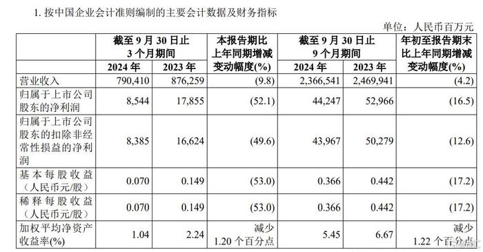 
          
            “三桶油”前三季度业绩亮眼，共实现净利润近3000亿元！聚焦恒生红利ETF（159726）
        