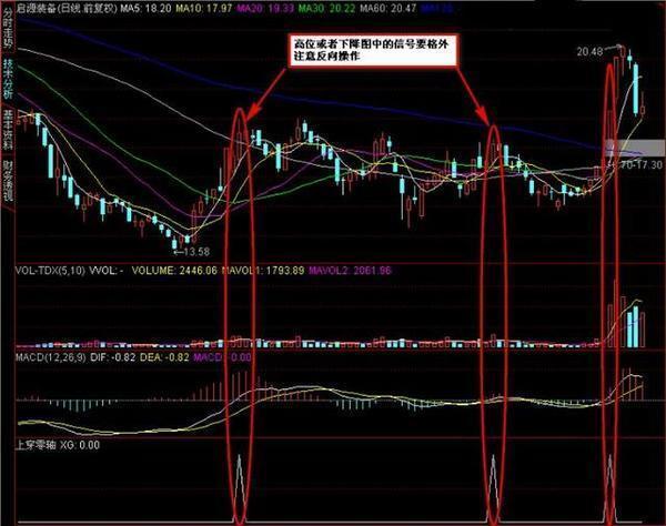 
          
            低位放量似有资金布局！招商旗下A500指数ETF(560610)盘中成交再破11亿同类领先
        