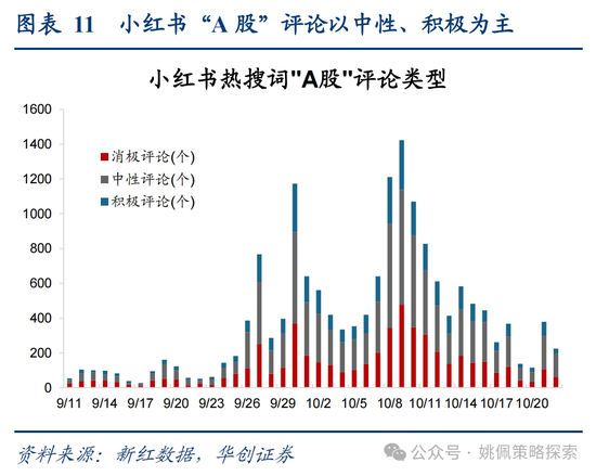 
          
            华创证券：市场已进入高波震荡的二阶段
        