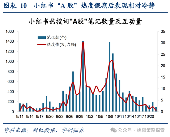 
          
            华创证券：市场已进入高波震荡的二阶段
        