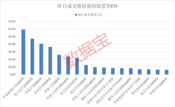 
          
            近300亿元资金大逃离！招商旗下沪深300ETF指数（561930）逆市9日净流入
        