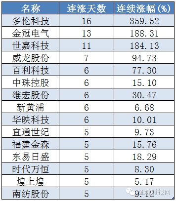 
          
            近300亿元资金大逃离！招商旗下沪深300ETF指数（561930）逆市9日净流入
        