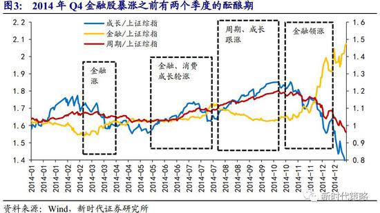 
          
            市场换手率快速提升，成长风格有望呈现更强韧性
        