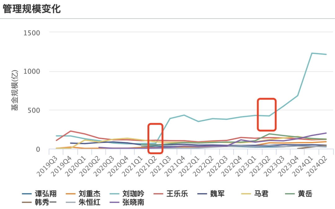 
          
            A股震荡走低，中证A500ETF（159338）跌超0.7%，成交额超15亿元，连续11个交易日净流入额超125亿元
        