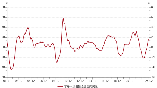 
          
            A股震荡走低，中证A500ETF（159338）跌超0.7%，成交额超15亿元，连续11个交易日净流入额超125亿元
        