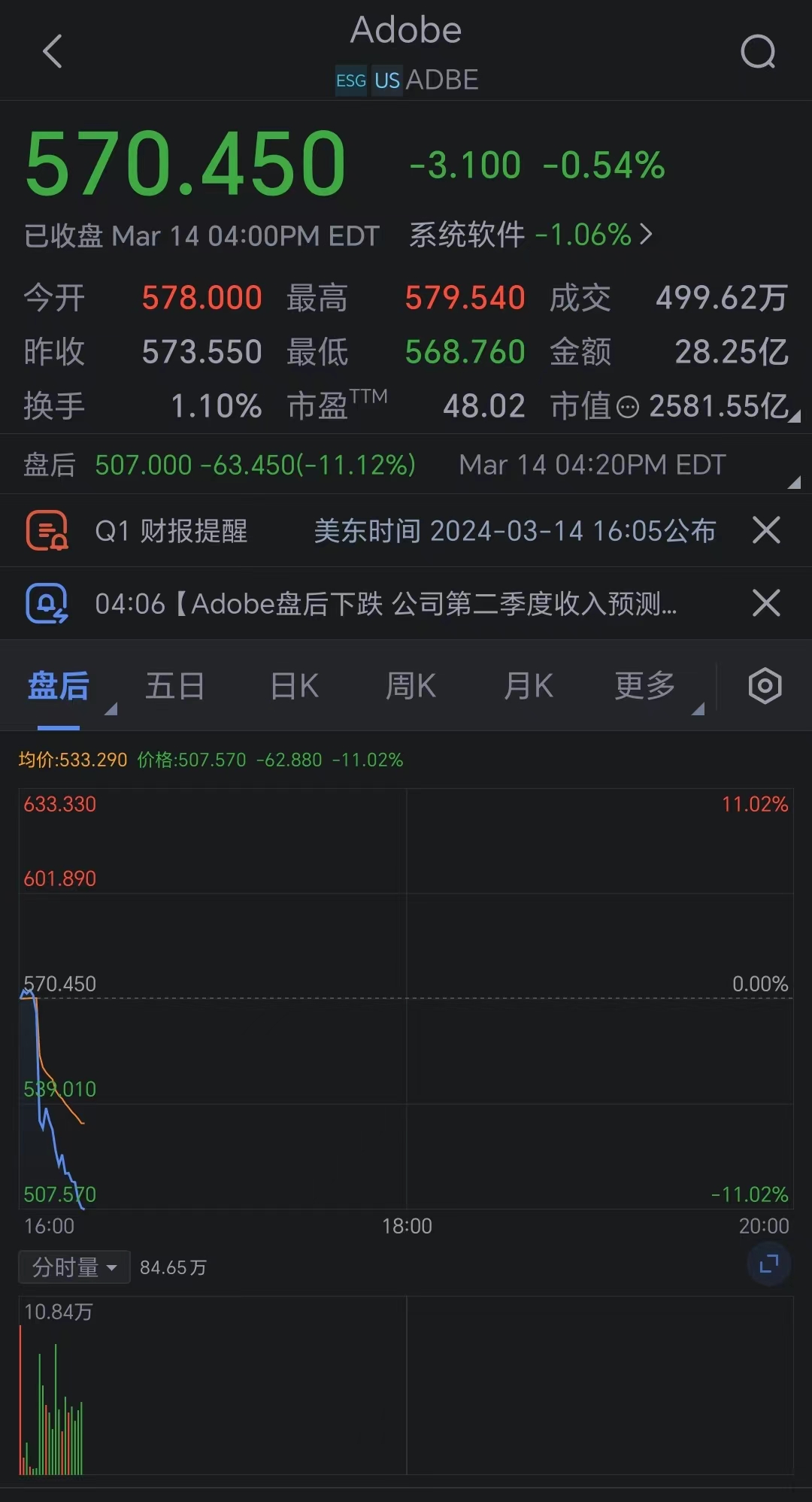 eBay四财季营收指引低于预期 不及分析师预期