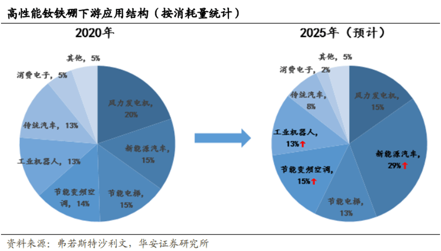 
          
            再提培育发展新兴产业和未来产业，科创赛道有望受益
        