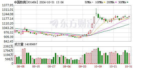 
          
            中金公司：看好小盘成长风格，中证2000ETF华夏（562660）涨超2.5%
        