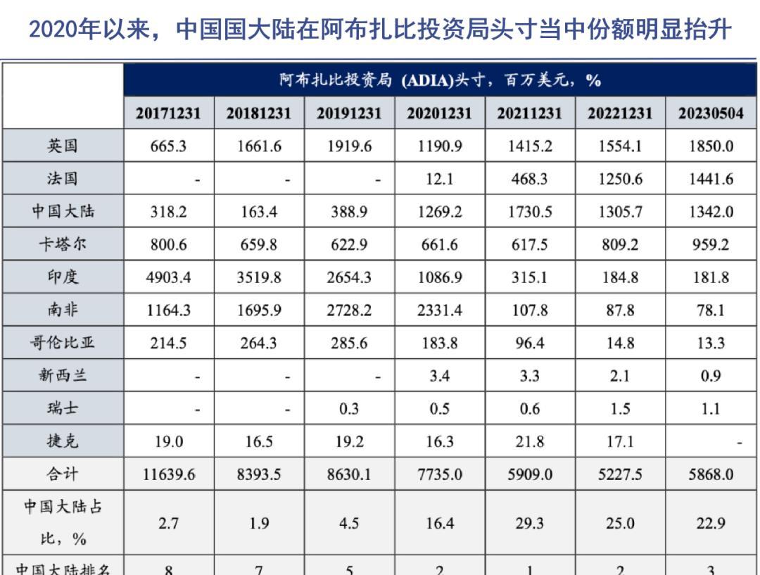 蔚来回应建立中东团队 扩大规模招聘启动