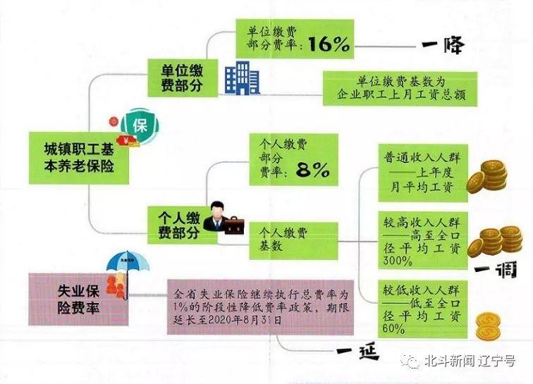 年内超50只指数基金降费 费率降至新低