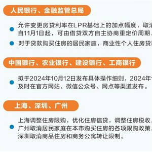 六大银行实施存量房贷调整 新机制即将落地