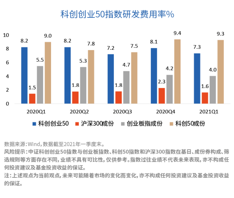 
          
            科创50ETF持续拉升，涨超3%
        